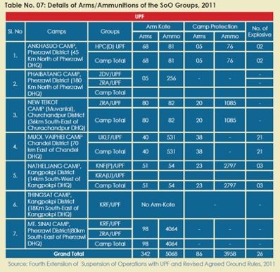 Research Paper: Opium Poppy Cultivation and Narco-Terrorism in Manipur and North East India