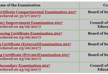 Manipur HSLC Class 10 Compartment Exam 2017 results declared today